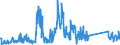 CN 85171800 /Exports /Unit = Prices (Euro/ton) /Partner: Lithuania /Reporter: Eur27_2020 /85171800:Telephone Sets (Excl. Line Telephone Sets With Cordless Handsets and Telephones for Cellular Networks or for Other Wireless Networks)