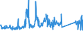 CN 85171800 /Exports /Unit = Prices (Euro/ton) /Partner: Poland /Reporter: Eur27_2020 /85171800:Telephone Sets (Excl. Line Telephone Sets With Cordless Handsets and Telephones for Cellular Networks or for Other Wireless Networks)