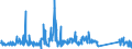 CN 85171800 /Exports /Unit = Prices (Euro/ton) /Partner: Czech Rep. /Reporter: Eur27_2020 /85171800:Telephone Sets (Excl. Line Telephone Sets With Cordless Handsets and Telephones for Cellular Networks or for Other Wireless Networks)