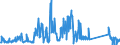 CN 85171800 /Exports /Unit = Prices (Euro/ton) /Partner: Slovakia /Reporter: Eur27_2020 /85171800:Telephone Sets (Excl. Line Telephone Sets With Cordless Handsets and Telephones for Cellular Networks or for Other Wireless Networks)