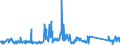 CN 85171800 /Exports /Unit = Prices (Euro/ton) /Partner: Hungary /Reporter: Eur27_2020 /85171800:Telephone Sets (Excl. Line Telephone Sets With Cordless Handsets and Telephones for Cellular Networks or for Other Wireless Networks)