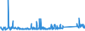 CN 85171800 /Exports /Unit = Prices (Euro/ton) /Partner: Romania /Reporter: Eur27_2020 /85171800:Telephone Sets (Excl. Line Telephone Sets With Cordless Handsets and Telephones for Cellular Networks or for Other Wireless Networks)