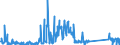 CN 85171800 /Exports /Unit = Prices (Euro/ton) /Partner: Bulgaria /Reporter: Eur27_2020 /85171800:Telephone Sets (Excl. Line Telephone Sets With Cordless Handsets and Telephones for Cellular Networks or for Other Wireless Networks)
