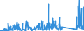 CN 85171800 /Exports /Unit = Prices (Euro/ton) /Partner: Albania /Reporter: Eur27_2020 /85171800:Telephone Sets (Excl. Line Telephone Sets With Cordless Handsets and Telephones for Cellular Networks or for Other Wireless Networks)