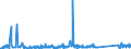 CN 85171800 /Exports /Unit = Prices (Euro/ton) /Partner: Azerbaijan /Reporter: Eur27_2020 /85171800:Telephone Sets (Excl. Line Telephone Sets With Cordless Handsets and Telephones for Cellular Networks or for Other Wireless Networks)