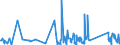 CN 85171800 /Exports /Unit = Prices (Euro/ton) /Partner: Uzbekistan /Reporter: Eur27_2020 /85171800:Telephone Sets (Excl. Line Telephone Sets With Cordless Handsets and Telephones for Cellular Networks or for Other Wireless Networks)