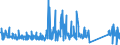 CN 85171800 /Exports /Unit = Prices (Euro/ton) /Partner: Slovenia /Reporter: Eur27_2020 /85171800:Telephone Sets (Excl. Line Telephone Sets With Cordless Handsets and Telephones for Cellular Networks or for Other Wireless Networks)