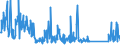 CN 85171800 /Exports /Unit = Prices (Euro/ton) /Partner: Bosnia-herz. /Reporter: Eur27_2020 /85171800:Telephone Sets (Excl. Line Telephone Sets With Cordless Handsets and Telephones for Cellular Networks or for Other Wireless Networks)