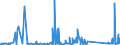 CN 85171800 /Exports /Unit = Prices (Euro/ton) /Partner: Montenegro /Reporter: Eur27_2020 /85171800:Telephone Sets (Excl. Line Telephone Sets With Cordless Handsets and Telephones for Cellular Networks or for Other Wireless Networks)