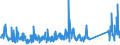 CN 85171800 /Exports /Unit = Prices (Euro/ton) /Partner: Serbia /Reporter: Eur27_2020 /85171800:Telephone Sets (Excl. Line Telephone Sets With Cordless Handsets and Telephones for Cellular Networks or for Other Wireless Networks)