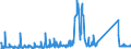 CN 85171800 /Exports /Unit = Prices (Euro/ton) /Partner: Morocco /Reporter: Eur27_2020 /85171800:Telephone Sets (Excl. Line Telephone Sets With Cordless Handsets and Telephones for Cellular Networks or for Other Wireless Networks)