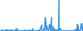 CN 85171800 /Exports /Unit = Prices (Euro/ton) /Partner: Libya /Reporter: Eur27_2020 /85171800:Telephone Sets (Excl. Line Telephone Sets With Cordless Handsets and Telephones for Cellular Networks or for Other Wireless Networks)