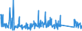 CN 85171800 /Exports /Unit = Prices (Euro/ton) /Partner: Egypt /Reporter: Eur27_2020 /85171800:Telephone Sets (Excl. Line Telephone Sets With Cordless Handsets and Telephones for Cellular Networks or for Other Wireless Networks)