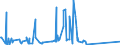 CN 85171800 /Exports /Unit = Prices (Euro/ton) /Partner: Sudan /Reporter: Eur27_2020 /85171800:Telephone Sets (Excl. Line Telephone Sets With Cordless Handsets and Telephones for Cellular Networks or for Other Wireless Networks)
