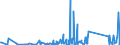CN 85171800 /Exports /Unit = Prices (Euro/ton) /Partner: Burkina Faso /Reporter: Eur27_2020 /85171800:Telephone Sets (Excl. Line Telephone Sets With Cordless Handsets and Telephones for Cellular Networks or for Other Wireless Networks)