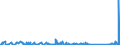 CN 85171800 /Exports /Unit = Prices (Euro/ton) /Partner: Cape Verde /Reporter: Eur27_2020 /85171800:Telephone Sets (Excl. Line Telephone Sets With Cordless Handsets and Telephones for Cellular Networks or for Other Wireless Networks)