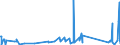 CN 85171800 /Exports /Unit = Prices (Euro/ton) /Partner: Liberia /Reporter: Eur27_2020 /85171800:Telephone Sets (Excl. Line Telephone Sets With Cordless Handsets and Telephones for Cellular Networks or for Other Wireless Networks)