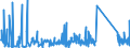 CN 85171800 /Exports /Unit = Prices (Euro/ton) /Partner: Ivory Coast /Reporter: Eur27_2020 /85171800:Telephone Sets (Excl. Line Telephone Sets With Cordless Handsets and Telephones for Cellular Networks or for Other Wireless Networks)