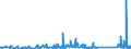 CN 85171800 /Exports /Unit = Prices (Euro/ton) /Partner: Togo /Reporter: Eur27_2020 /85171800:Telephone Sets (Excl. Line Telephone Sets With Cordless Handsets and Telephones for Cellular Networks or for Other Wireless Networks)