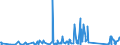 CN 85171800 /Exports /Unit = Prices (Euro/ton) /Partner: Benin /Reporter: Eur27_2020 /85171800:Telephone Sets (Excl. Line Telephone Sets With Cordless Handsets and Telephones for Cellular Networks or for Other Wireless Networks)