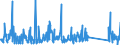 CN 85171800 /Exports /Unit = Prices (Euro/ton) /Partner: Nigeria /Reporter: Eur27_2020 /85171800:Telephone Sets (Excl. Line Telephone Sets With Cordless Handsets and Telephones for Cellular Networks or for Other Wireless Networks)