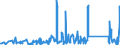 CN 85171800 /Exports /Unit = Prices (Euro/ton) /Partner: Gabon /Reporter: Eur27_2020 /85171800:Telephone Sets (Excl. Line Telephone Sets With Cordless Handsets and Telephones for Cellular Networks or for Other Wireless Networks)