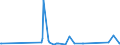 CN 85171800 /Exports /Unit = Prices (Euro/ton) /Partner: Burundi /Reporter: Eur27_2020 /85171800:Telephone Sets (Excl. Line Telephone Sets With Cordless Handsets and Telephones for Cellular Networks or for Other Wireless Networks)