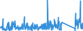 CN 85171800 /Exports /Unit = Prices (Euro/ton) /Partner: Angola /Reporter: Eur27_2020 /85171800:Telephone Sets (Excl. Line Telephone Sets With Cordless Handsets and Telephones for Cellular Networks or for Other Wireless Networks)