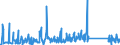 CN 85171800 /Exports /Unit = Prices (Euro/ton) /Partner: Kenya /Reporter: Eur27_2020 /85171800:Telephone Sets (Excl. Line Telephone Sets With Cordless Handsets and Telephones for Cellular Networks or for Other Wireless Networks)