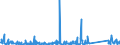 CN 85171800 /Exports /Unit = Prices (Euro/ton) /Partner: Uganda /Reporter: Eur27_2020 /85171800:Telephone Sets (Excl. Line Telephone Sets With Cordless Handsets and Telephones for Cellular Networks or for Other Wireless Networks)