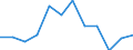 KN 85175090 /Exporte /Einheit = Preise (Euro/Tonne) /Partnerland: Frankreich /Meldeland: Europäische Union /85175090:Telekommunikationsger„te fr Digitale Drahtgebundene Systeme der Fernsprechtechnik Oder Telegrafentechnik Oder Telegrafentechnik (Ausg. Fernsprechapparate, Videofone, Fernkopierger„te, Fernschreiber und Vermittlungseinrichtungen)