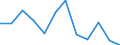 KN 85175090 /Exporte /Einheit = Preise (Euro/Tonne) /Partnerland: Niederlande /Meldeland: Europäische Union /85175090:Telekommunikationsger„te fr Digitale Drahtgebundene Systeme der Fernsprechtechnik Oder Telegrafentechnik Oder Telegrafentechnik (Ausg. Fernsprechapparate, Videofone, Fernkopierger„te, Fernschreiber und Vermittlungseinrichtungen)