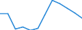 KN 85175090 /Exporte /Einheit = Preise (Euro/Tonne) /Partnerland: Italien /Meldeland: Europäische Union /85175090:Telekommunikationsger„te fr Digitale Drahtgebundene Systeme der Fernsprechtechnik Oder Telegrafentechnik Oder Telegrafentechnik (Ausg. Fernsprechapparate, Videofone, Fernkopierger„te, Fernschreiber und Vermittlungseinrichtungen)