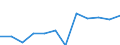 KN 85175090 /Exporte /Einheit = Preise (Euro/Tonne) /Partnerland: Daenemark /Meldeland: Europäische Union /85175090:Telekommunikationsger„te fr Digitale Drahtgebundene Systeme der Fernsprechtechnik Oder Telegrafentechnik Oder Telegrafentechnik (Ausg. Fernsprechapparate, Videofone, Fernkopierger„te, Fernschreiber und Vermittlungseinrichtungen)