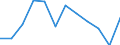 CN 85175090 /Exports /Unit = Prices (Euro/ton) /Partner: Belgium /Reporter: European Union /85175090:Apparatus for Digital Line Systems, for Line Telephony or Line Telegraphy (Excl. Telephone Sets, Videophones, fax Machines, Teleprinters and Switching Apparatus)
