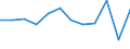 CN 85175090 /Exports /Unit = Prices (Euro/ton) /Partner: Croatia /Reporter: European Union /85175090:Apparatus for Digital Line Systems, for Line Telephony or Line Telegraphy (Excl. Telephone Sets, Videophones, fax Machines, Teleprinters and Switching Apparatus)