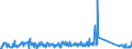 CN 85176100 /Exports /Unit = Prices (Euro/suppl. units) /Partner: France /Reporter: Eur27_2020 /85176100:Base Stations of Apparatus for the Transmission or Reception of Voice, Images or Other Data