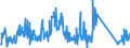 CN 85176100 /Exports /Unit = Prices (Euro/suppl. units) /Partner: Netherlands /Reporter: Eur27_2020 /85176100:Base Stations of Apparatus for the Transmission or Reception of Voice, Images or Other Data