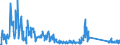 CN 85176100 /Exports /Unit = Prices (Euro/suppl. units) /Partner: United Kingdom /Reporter: Eur27_2020 /85176100:Base Stations of Apparatus for the Transmission or Reception of Voice, Images or Other Data