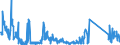 CN 85176100 /Exports /Unit = Prices (Euro/suppl. units) /Partner: Ireland /Reporter: Eur27_2020 /85176100:Base Stations of Apparatus for the Transmission or Reception of Voice, Images or Other Data