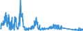 CN 85176100 /Exports /Unit = Prices (Euro/suppl. units) /Partner: Denmark /Reporter: Eur27_2020 /85176100:Base Stations of Apparatus for the Transmission or Reception of Voice, Images or Other Data
