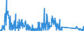 CN 85176100 /Exports /Unit = Prices (Euro/suppl. units) /Partner: Portugal /Reporter: Eur27_2020 /85176100:Base Stations of Apparatus for the Transmission or Reception of Voice, Images or Other Data