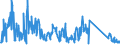 CN 85176100 /Exports /Unit = Prices (Euro/suppl. units) /Partner: Spain /Reporter: Eur27_2020 /85176100:Base Stations of Apparatus for the Transmission or Reception of Voice, Images or Other Data