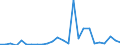 CN 85176100 /Exports /Unit = Prices (Euro/suppl. units) /Partner: United Kingdom(Northern Ireland) /Reporter: Eur27_2020 /85176100:Base Stations of Apparatus for the Transmission or Reception of Voice, Images or Other Data
