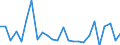 CN 85176100 /Exports /Unit = Prices (Euro/suppl. units) /Partner: United Kingdom(Excluding Northern Ireland) /Reporter: Eur27_2020 /85176100:Base Stations of Apparatus for the Transmission or Reception of Voice, Images or Other Data