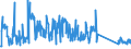 CN 85176100 /Exports /Unit = Prices (Euro/suppl. units) /Partner: Belgium /Reporter: Eur27_2020 /85176100:Base Stations of Apparatus for the Transmission or Reception of Voice, Images or Other Data