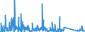 CN 85176100 /Exports /Unit = Prices (Euro/suppl. units) /Partner: Luxembourg /Reporter: Eur27_2020 /85176100:Base Stations of Apparatus for the Transmission or Reception of Voice, Images or Other Data