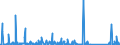CN 85176100 /Exports /Unit = Prices (Euro/suppl. units) /Partner: Iceland /Reporter: Eur27_2020 /85176100:Base Stations of Apparatus for the Transmission or Reception of Voice, Images or Other Data