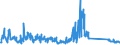 CN 85176100 /Exports /Unit = Prices (Euro/suppl. units) /Partner: Norway /Reporter: Eur27_2020 /85176100:Base Stations of Apparatus for the Transmission or Reception of Voice, Images or Other Data