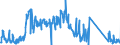 CN 85176100 /Exports /Unit = Prices (Euro/suppl. units) /Partner: Sweden /Reporter: Eur27_2020 /85176100:Base Stations of Apparatus for the Transmission or Reception of Voice, Images or Other Data